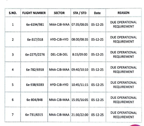 Increase in rest time for airline cabin crew: Impact on flight services in Coimbatore. Increase in rest time for airline cabin crew: Impact on flight services in Coimbatore.
