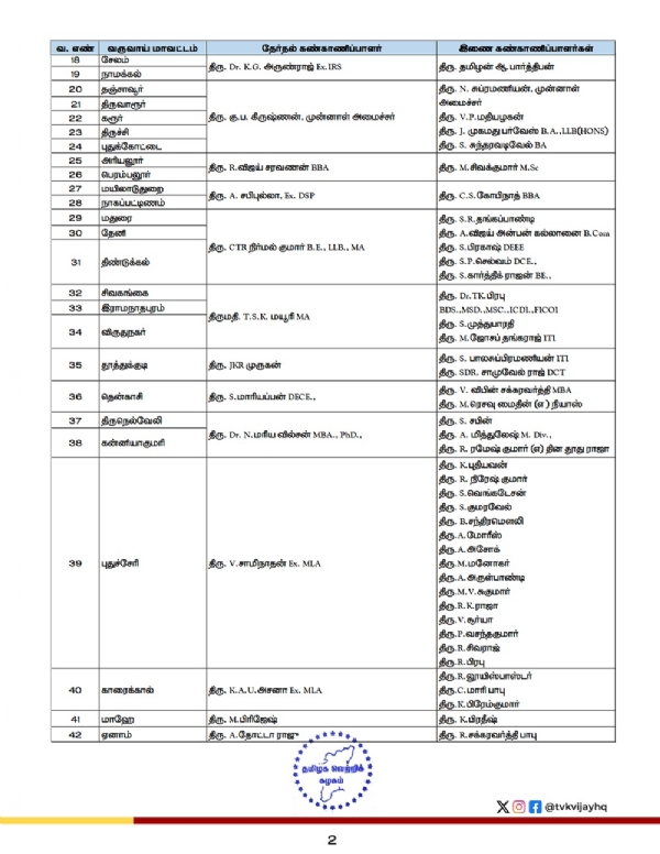 தவெக சார்பில் தேர்தல் கண்காணிப்பாளர்கள் நியமனம் - தவெக தலைவர் விஜய் அறிவிப்பு