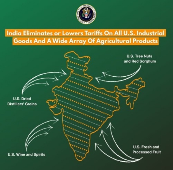 பாகிஸ்தான் ஆக்கிரமிப்பு காஷ்மீர் மற்றும் அக்சாய் சின் ஆகியவற்றை இந்தியாவின் ஒரு பகுதியாக அமெரிக்கா அறிவிப்பு