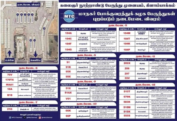 Platform Details Released