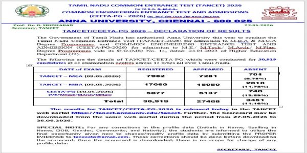டான்செட், சீட்டா-பிஜி 2026 தேர்வு முடிவுகள் வெளியீடு